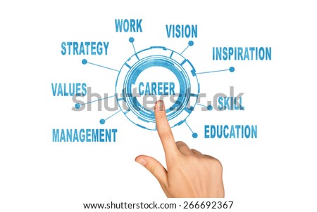 Abstract career concept. Hand pointing on word career. White background