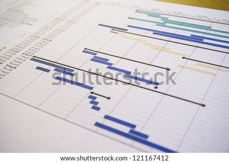 Planning Chart for Financial Project