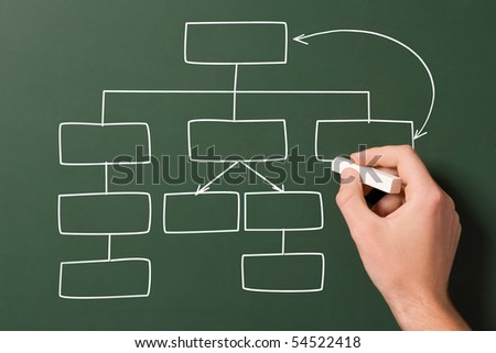 hand draws flow chart on a blackboard