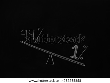 A concept photo showing heavy weight one percent and light weight ninety-nine percent.  This demonstrates  inequality of wealth distribution