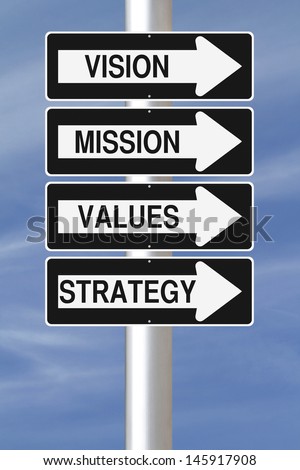 Conceptual one way street signs on a pole indicating the elements of Strategic Planning
