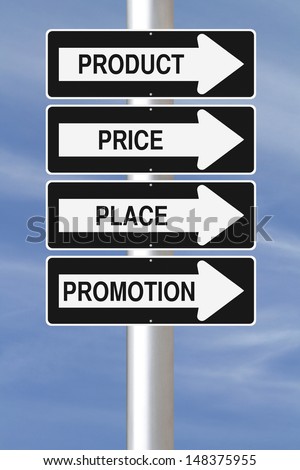 Modified one way street signs on the 4 P\'s of marketing