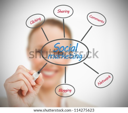 Businesswoman smiling while drawing social marketing flowchart