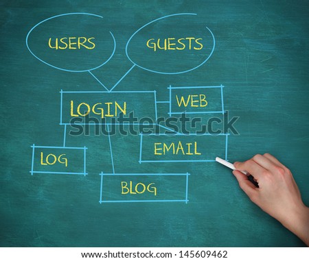 Hand holding a chalk and drawing a plan showing login terms on green background