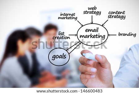 Businessman writing e-marketing terms in front of a business team