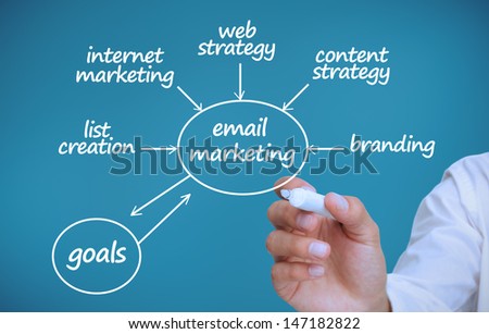Businessman drawing a plan showing marketing terms on blue background