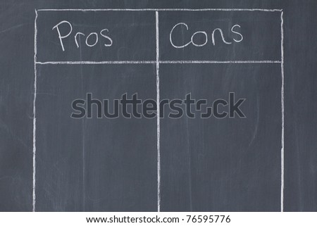 Table confronting pros and cons on a blackboard