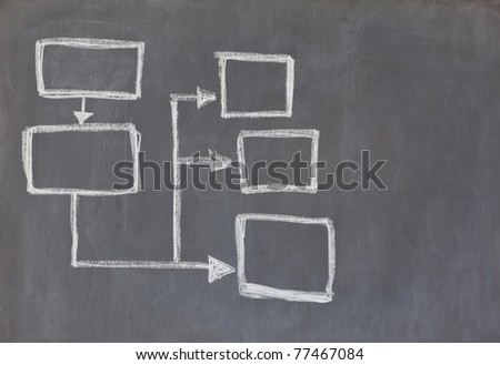 Scheme drawn on a blackboard