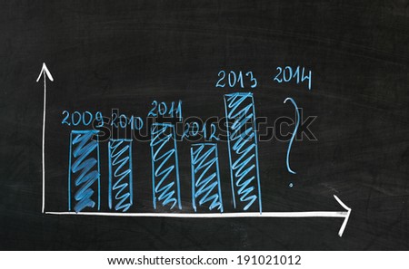 Business hand writing question about year 2014 on graph