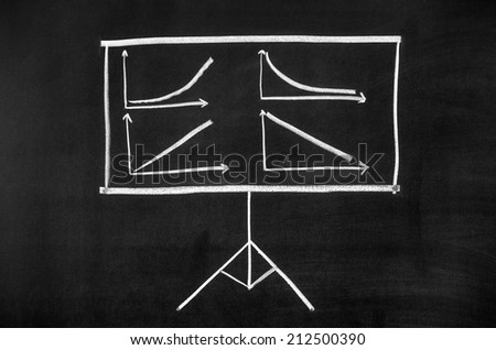 Projector screen drawn on the blackboard. The display shows the growing graph