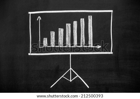 Projector screen drawn on the blackboard. The display shows the growing graph.