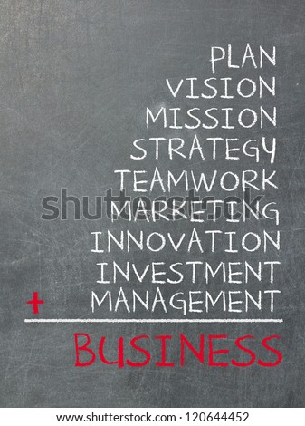 Concept of business consists of plan, vision, mission, strategy, marketing, teamwork, innovation, investment and management