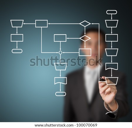 business man writing process flowchart on whiteboard