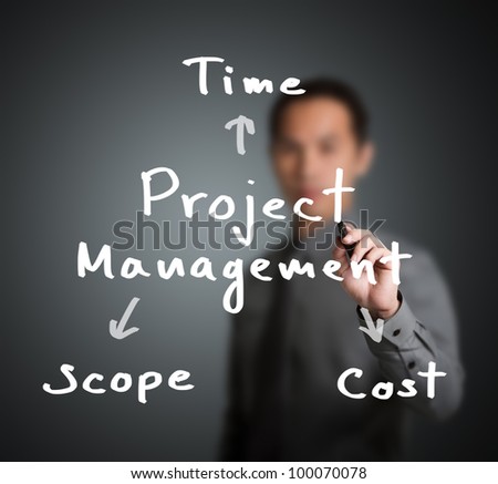 business man writing project management concept time - cost - scope