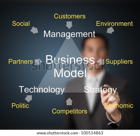 business man writing business model of management - strategy - technology and others external effect