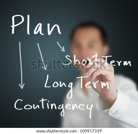 business man writing planning concept of time relevant business plan ( short term, long term, contingency )