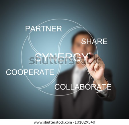 business man writing synergy concept ( partner, share, cooperate, collaborate )