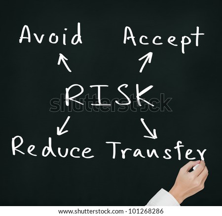 hand writing risk management concept avoid - accept - reduce - transfer on chalkboard