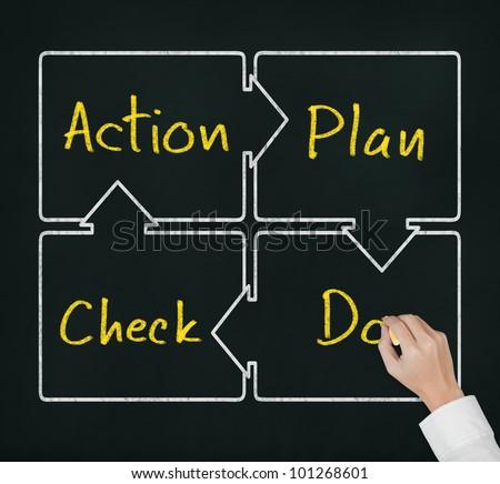 hand writing control and continuous improvement method for business process, PDCA - plan - do - check - action circle on chalkboard