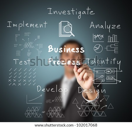 business man writing concept of  business process ( investigate - analyze - identify - design - develop - test - implement )