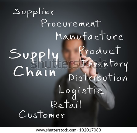business man writing supply chain management concept by flow from supplier to customer
