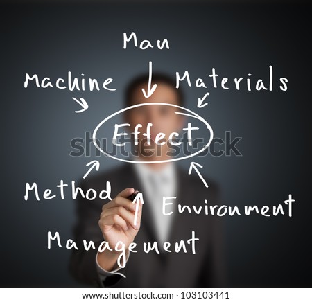 business man investigate and analyze to find effect of industrial problem by man, machine,  material, management,  method and environment category