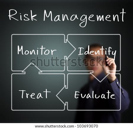 business man writing concept of risk management control circle ( identify - evaluate - treat - monitor )
