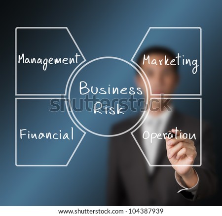 business man writing business risk diagram ( management - operation - marketing - financial )