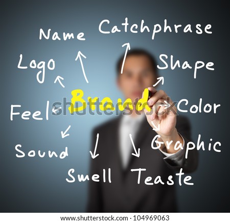 business man writing concept of   brand expression by many attribute such as name, logo, color, shape, catchphase, etc.