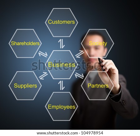 business man writing relation and exchange transfer process of business and customer, society, partner, employee, supplier and shareholder