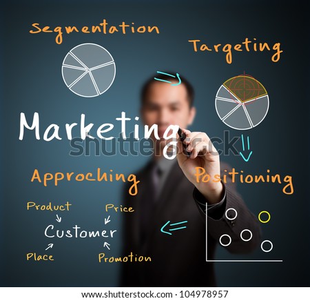 segmentation targeting and positioning strategies essay segmentation targeting and positioning strategies essay