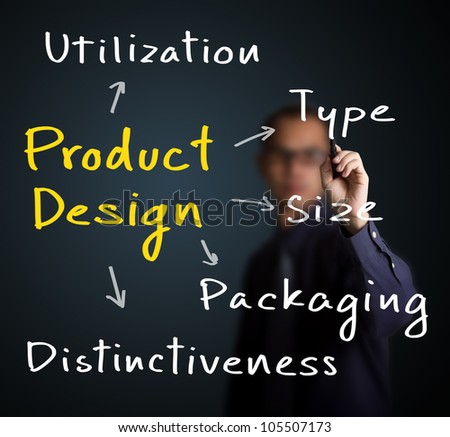 business man writing product design concept ( utilization - type - size - packaging - distinctiveness )
