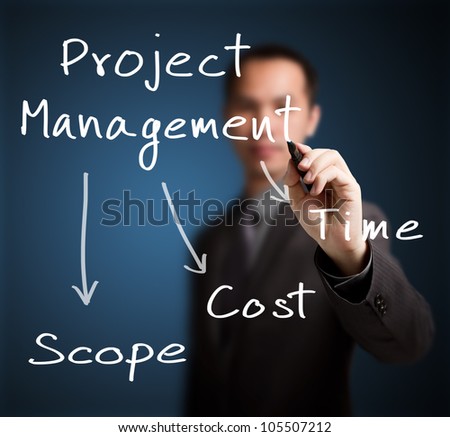 business man writing project management concept of time, cost and scope