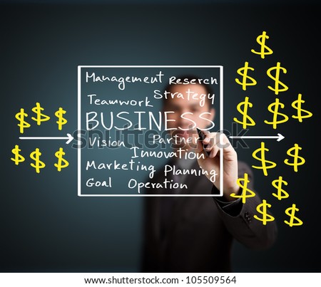 business man writing process of investment and make profit