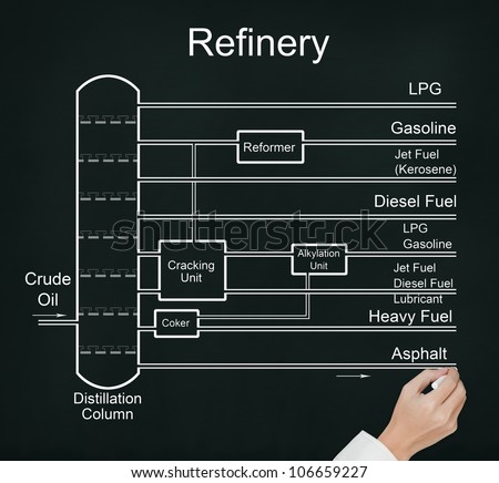 business hand drawing refinery of crude oil flow chart with many energy fuel product