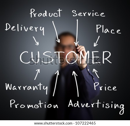 business man writing marketing concept of customer approach by product - service - place - warranty - price - promotion - advertising - delivery