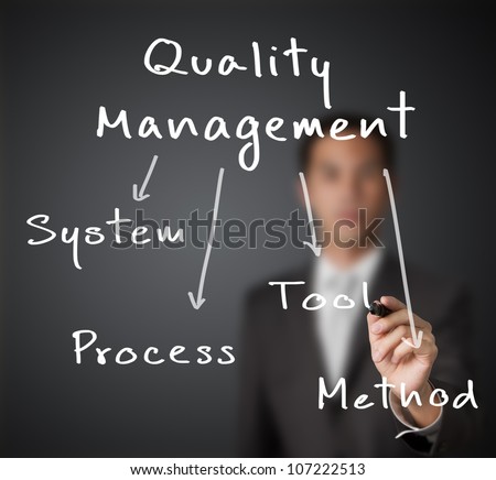 business man writing industrial quality management concept ( system - process - tool - method )