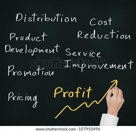 business hand writing profit improvement by marketing strategy ( pricing - promotion - product development - service improvement - cost reduction - distribution )