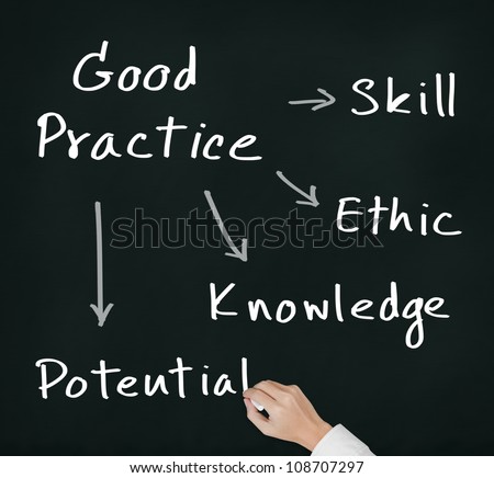 business hand writing good practice concept skill - ethic - knowledge - potential
