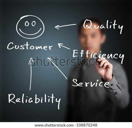 business man writing concept of quality, efficiency, service and reliability make  happy customer