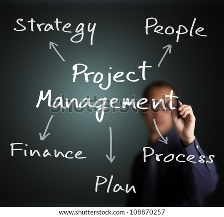 business man writing project management concept strategy - people - finance - plan - process