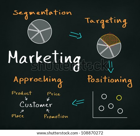 marketing process concept ( segmentation - targeting - positioning - approaching )