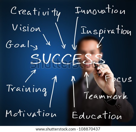 business man writing success concept by goal, vision, creativity, teamwork, focus, inspiration, training, etc.