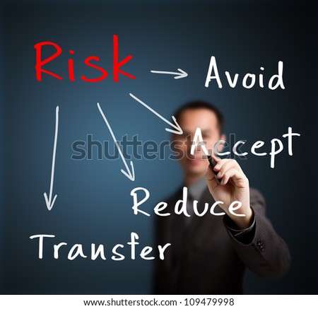 businessman writing risk management concept avoid - accept - reduce - transfer