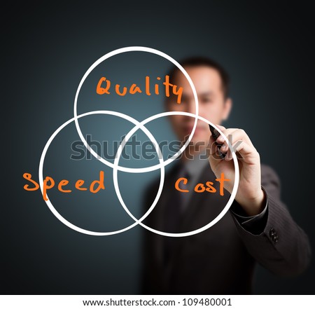 business man writing industrial concept of quality, speed and cost