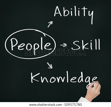 business hand writing people management concept ability - knowledge - skill