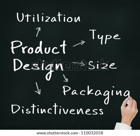 business hand writing product design concept ( utilization - type - size - packaging - distinctiveness )