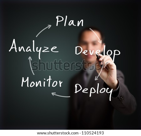business man writing business process strategy cycle  ( plan - develop - deploy - monitor - analyze )