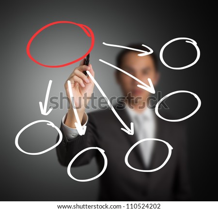 business man writing one core decentralize to five component diagram in blank