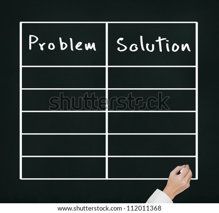 business hand writing problem and solution list on chalkboard